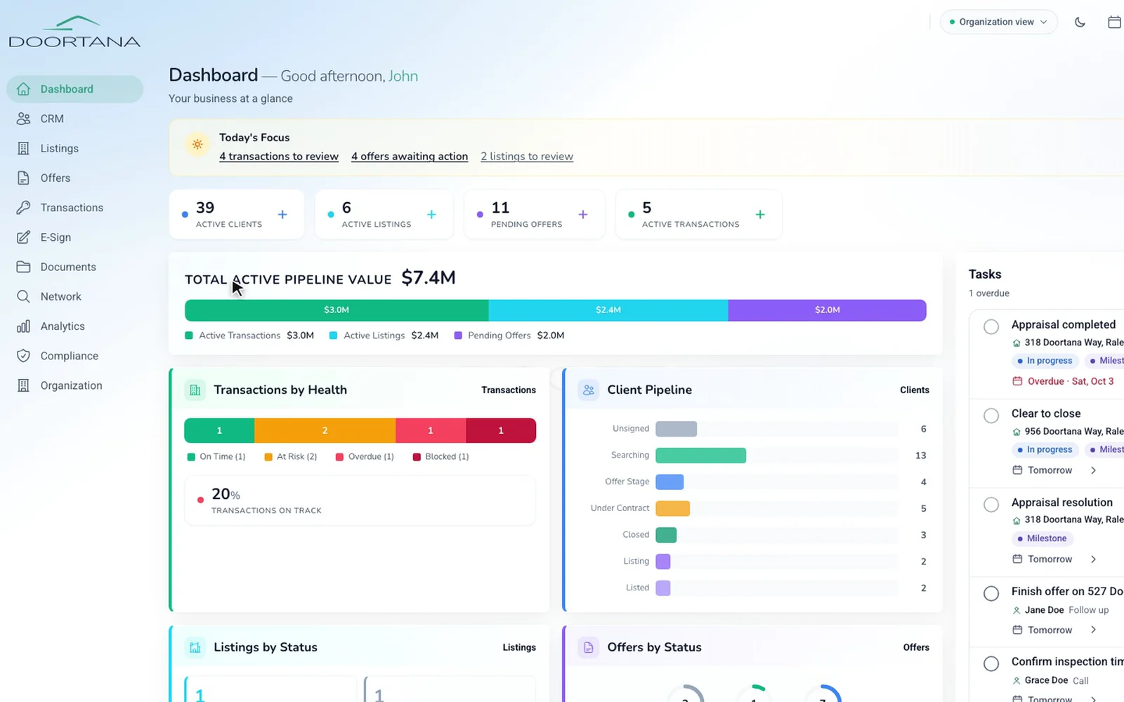 The agent dashboard: pipeline value, transactions by health, and today’s tasks